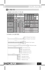 Preview for 7 page of ZALMAN ZM400-GV User Manual