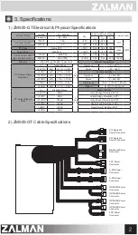 Preview for 3 page of ZALMAN ZM500-GT User Manual