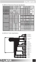 Preview for 5 page of ZALMAN ZM500-GT User Manual