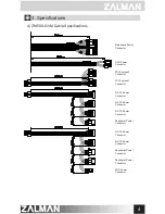 Preview for 5 page of ZALMAN ZM500 User Manual