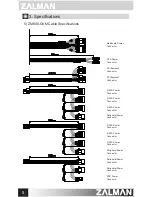 Preview for 6 page of ZALMAN ZM500 User Manual