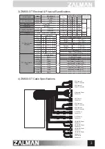 Preview for 4 page of ZALMAN ZM600-GT User Manual