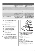 Preview for 41 page of ZANKER KBA23022SK User Manual