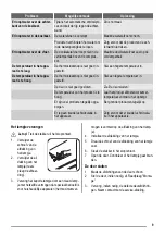 Preview for 9 page of ZANKER KBB25001SK User Manual