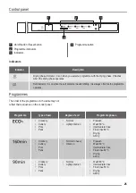 Preview for 25 page of ZANKER KDT10004FB User Manual