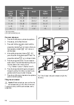 Preview for 18 page of ZANKER KDT11002FK User Manual