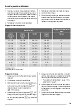 Preview for 29 page of ZANKER KDT11002FK User Manual