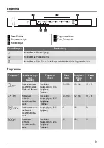 Preview for 39 page of ZANKER KDT11002FK User Manual