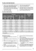 Preview for 41 page of ZANKER KDT11002FK User Manual