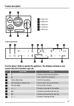 Preview for 17 page of ZANKER KEE8447XXK User Manual