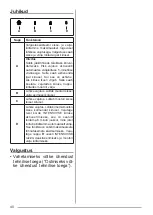 Preview for 40 page of ZANKER KHV64750BA User Manual