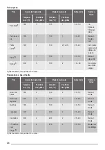 Preview for 24 page of ZANKER KOB20601 User Manual