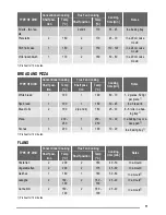 Preview for 11 page of ZANKER KOB57602XK User Manual