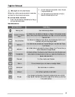 Preview for 27 page of ZANKER KOB57602XK User Manual