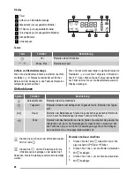 Preview for 28 page of ZANKER KOB57602XK User Manual