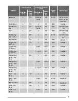 Preview for 31 page of ZANKER KOB57602XK User Manual