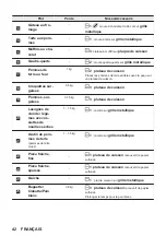 Preview for 42 page of ZANKER KOP37904XK User Manual