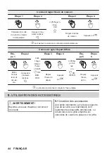 Preview for 44 page of ZANKER KOP37904XK User Manual