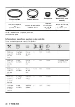 Preview for 48 page of ZANKER KOP37904XK User Manual