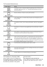 Preview for 69 page of ZANKER KOP37904XK User Manual