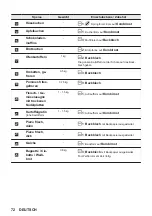 Preview for 72 page of ZANKER KOP37904XK User Manual