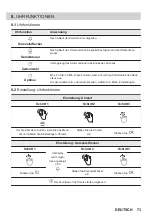 Preview for 73 page of ZANKER KOP37904XK User Manual