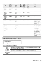 Preview for 79 page of ZANKER KOP37904XK User Manual