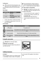 Preview for 19 page of ZANKER KOU10301 User Manual