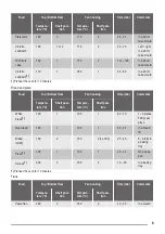 Preview for 9 page of ZANKER KOU20611 User Manual