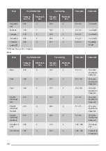 Preview for 10 page of ZANKER KOU20611 User Manual