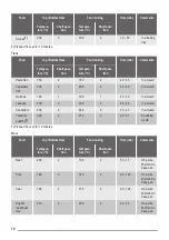 Preview for 10 page of ZANKER KOU20711XB User Manual