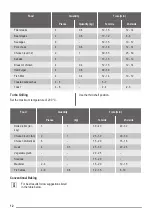 Preview for 12 page of ZANKER KOU20711XB User Manual