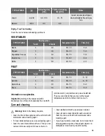 Preview for 13 page of ZANKER KOU55602 User Manual