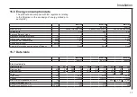 Preview for 17 page of ZANKER MDO 35 Operation & Installation Manual