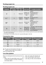 Preview for 19 page of ZANKER ZKI1410 User Manual