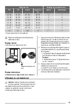 Preview for 35 page of ZANKER ZKI1410 User Manual