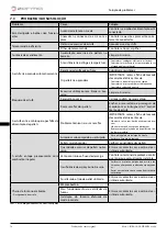 Preview for 76 page of ZANTIA CINEA Pellets Stove Use And Maintenance Manual