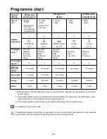 Preview for 8 page of Zanussi Electrolux DCE5655 Instruction Booklet