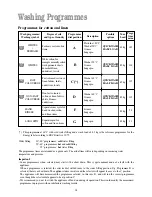 Preview for 14 page of Zanussi Electrolux F1003W Instruction Booklet