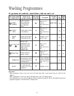 Preview for 15 page of Zanussi Electrolux F1003W Instruction Booklet