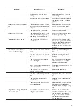 Preview for 15 page of Zanussi 933 033 544 User Manual