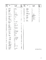 Preview for 12 page of Zanussi BL Instruction Booklet