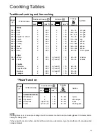 Preview for 9 page of Zanussi BMS949 Instruction Booklet