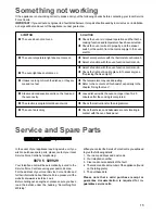 Preview for 15 page of Zanussi BUILT IN OVEN ZBF 360 Instruction Booklet