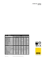 Preview for 2 page of Zanussi Concept 727105 Specifications