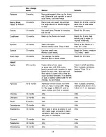 Preview for 20 page of Zanussi DV 35 Instructions For Use And Care Manual