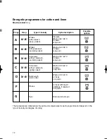 Preview for 12 page of Zanussi F503 Instruction Booklet