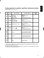 Preview for 13 page of Zanussi F503 Instruction Booklet