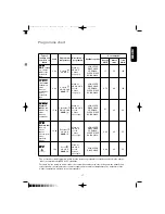 Preview for 17 page of Zanussi FE 1024 N User Manual