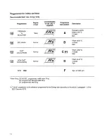 Preview for 10 page of Zanussi FL1282 Instruction Booklet